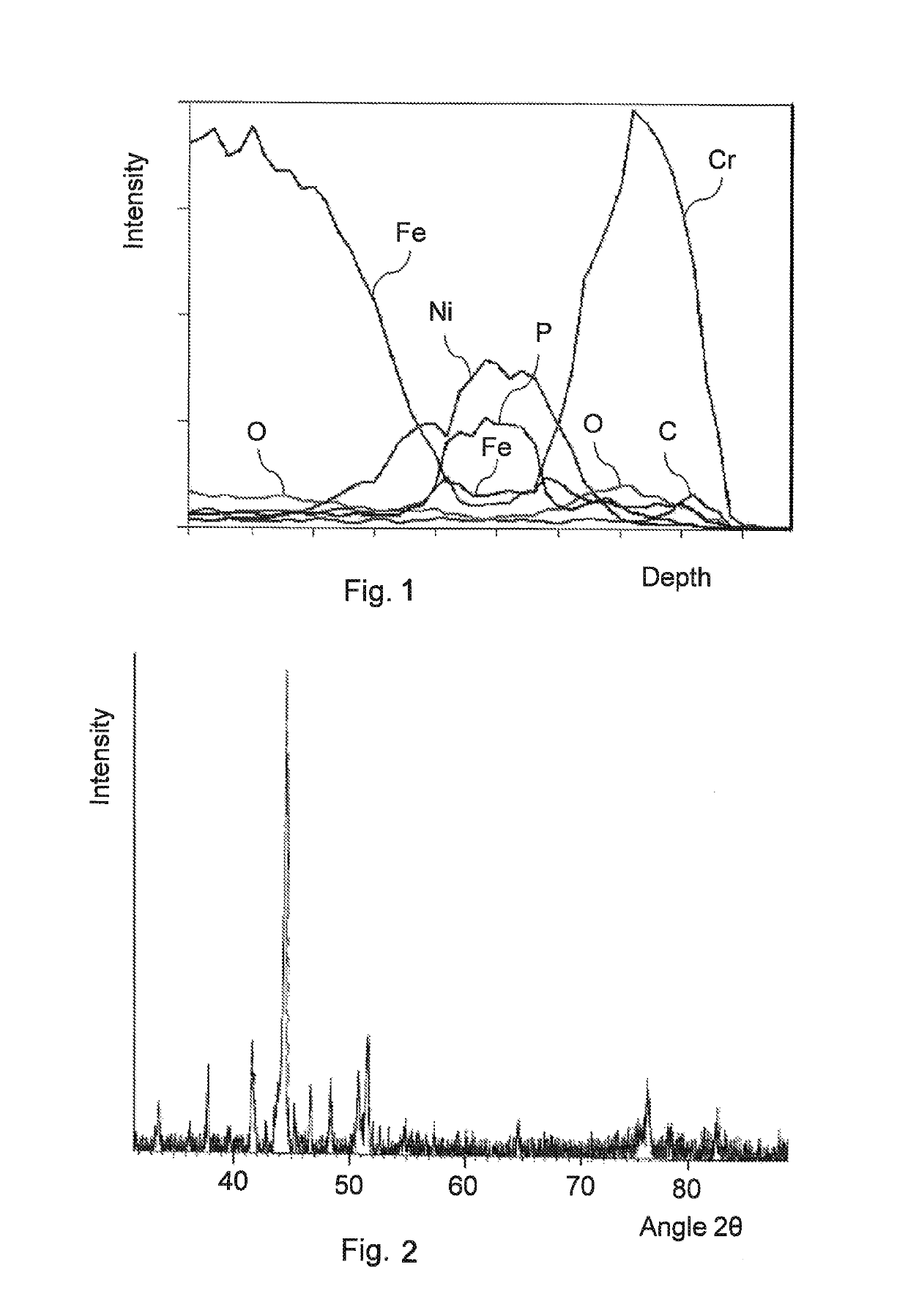 Method for producing a chromium coating and a coated object