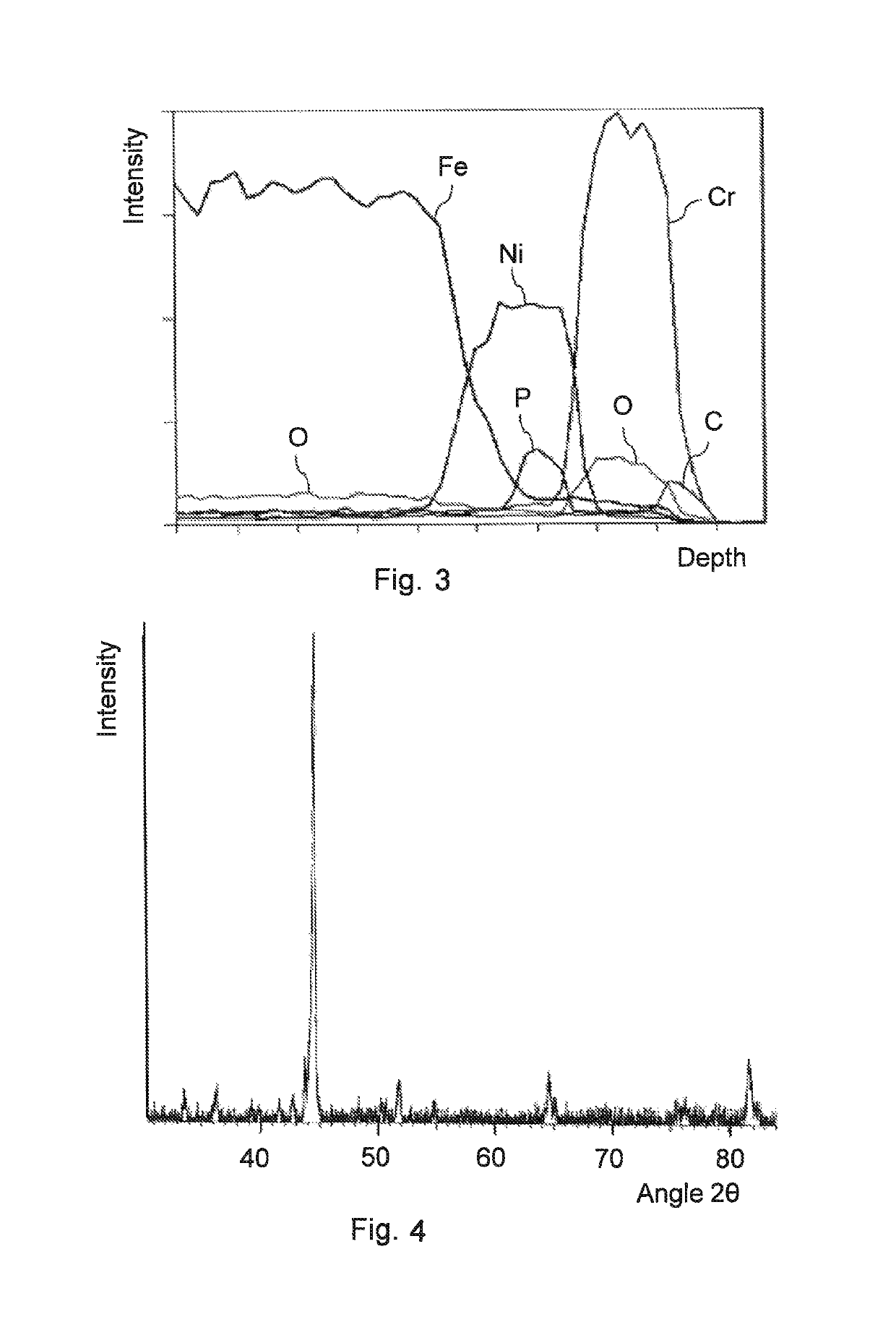 Method for producing a chromium coating and a coated object