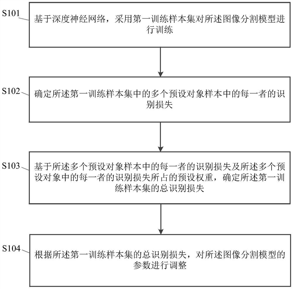 Image vectorization method and system