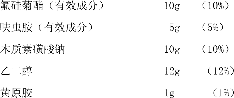 Insecticide composite containing dinotefuran, preparation formulations and preparation method thereof