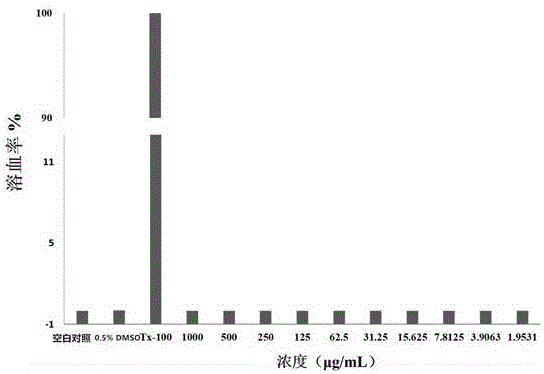 Metal beta-lactamase inhibitor open chain pyridine carboxylic acid derivative and preparation method thereof