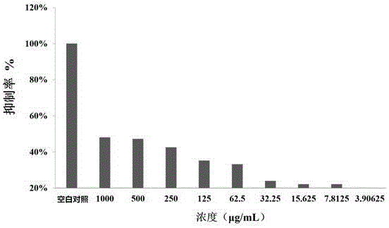 Metal beta-lactamase inhibitor open chain pyridine carboxylic acid derivative and preparation method thereof