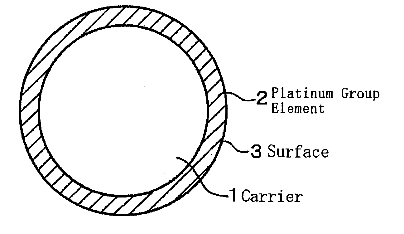 Catalyst for Catalytic Partial Oxidation of Hydrocarbon, and Method for Producing Synthetic Gas