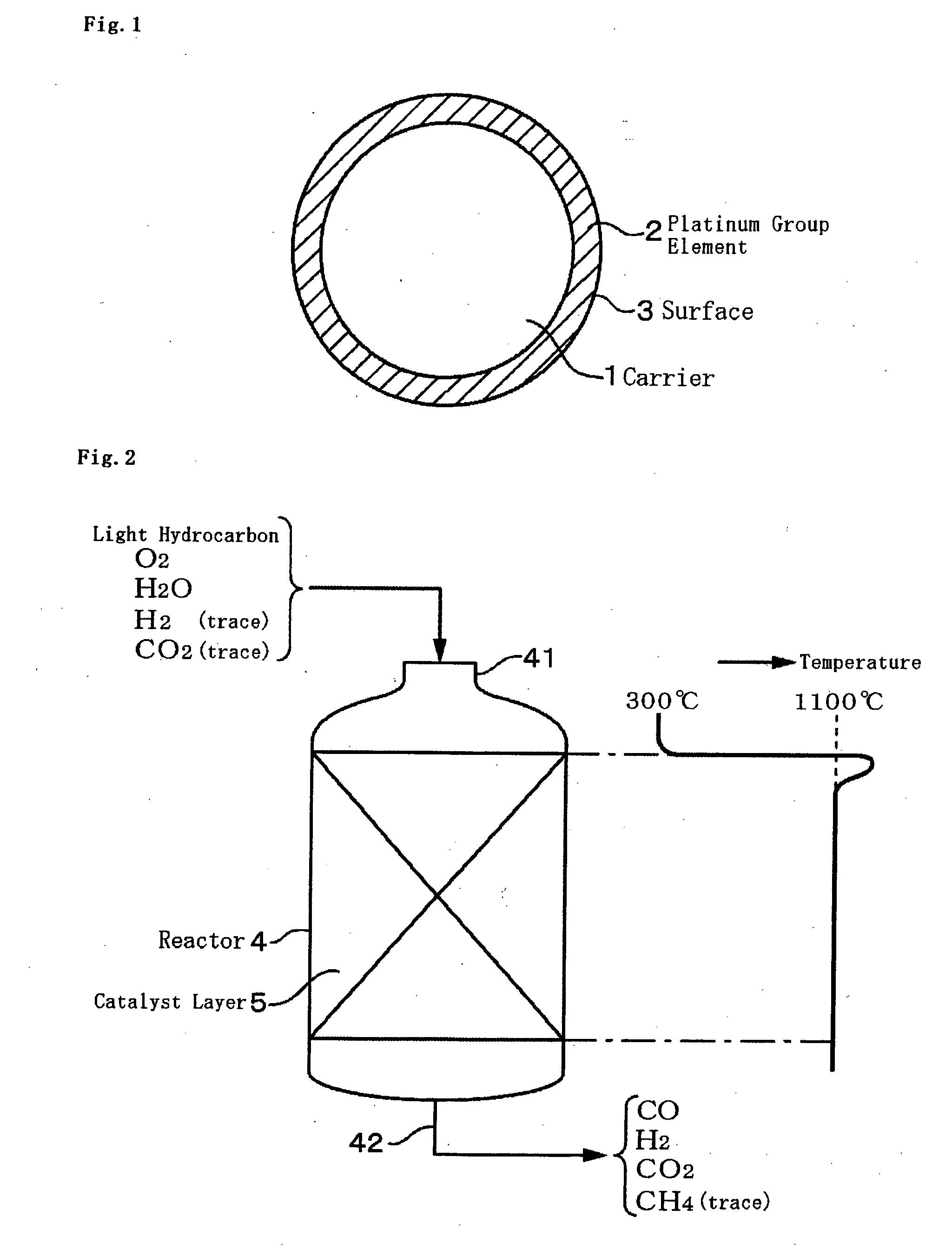 Catalyst for Catalytic Partial Oxidation of Hydrocarbon, and Method for Producing Synthetic Gas