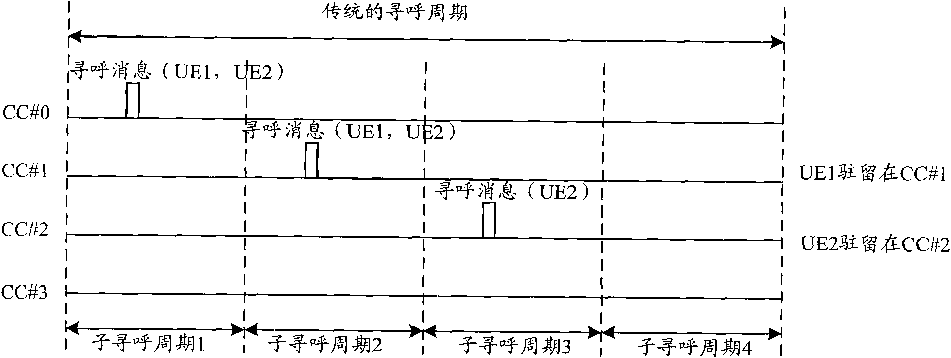 Paging method, base station and user equipment