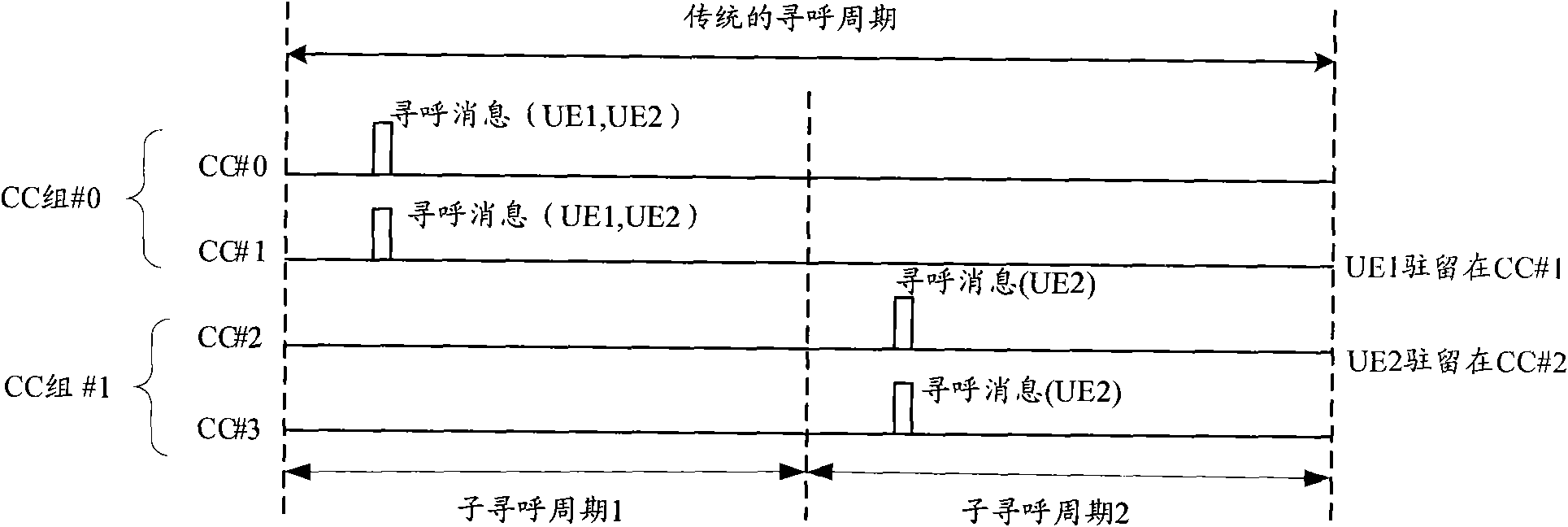 Paging method, base station and user equipment