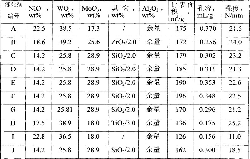 Preparation method for hydrogenation catalyst