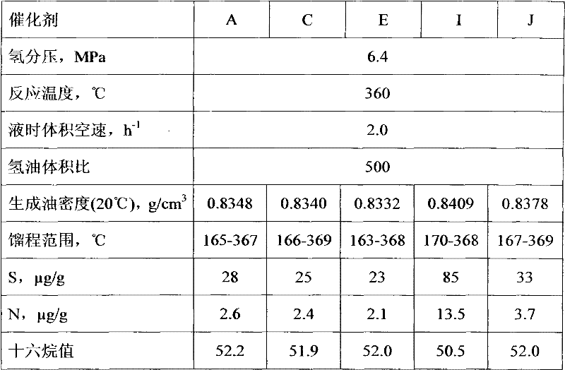 Preparation method for hydrogenation catalyst