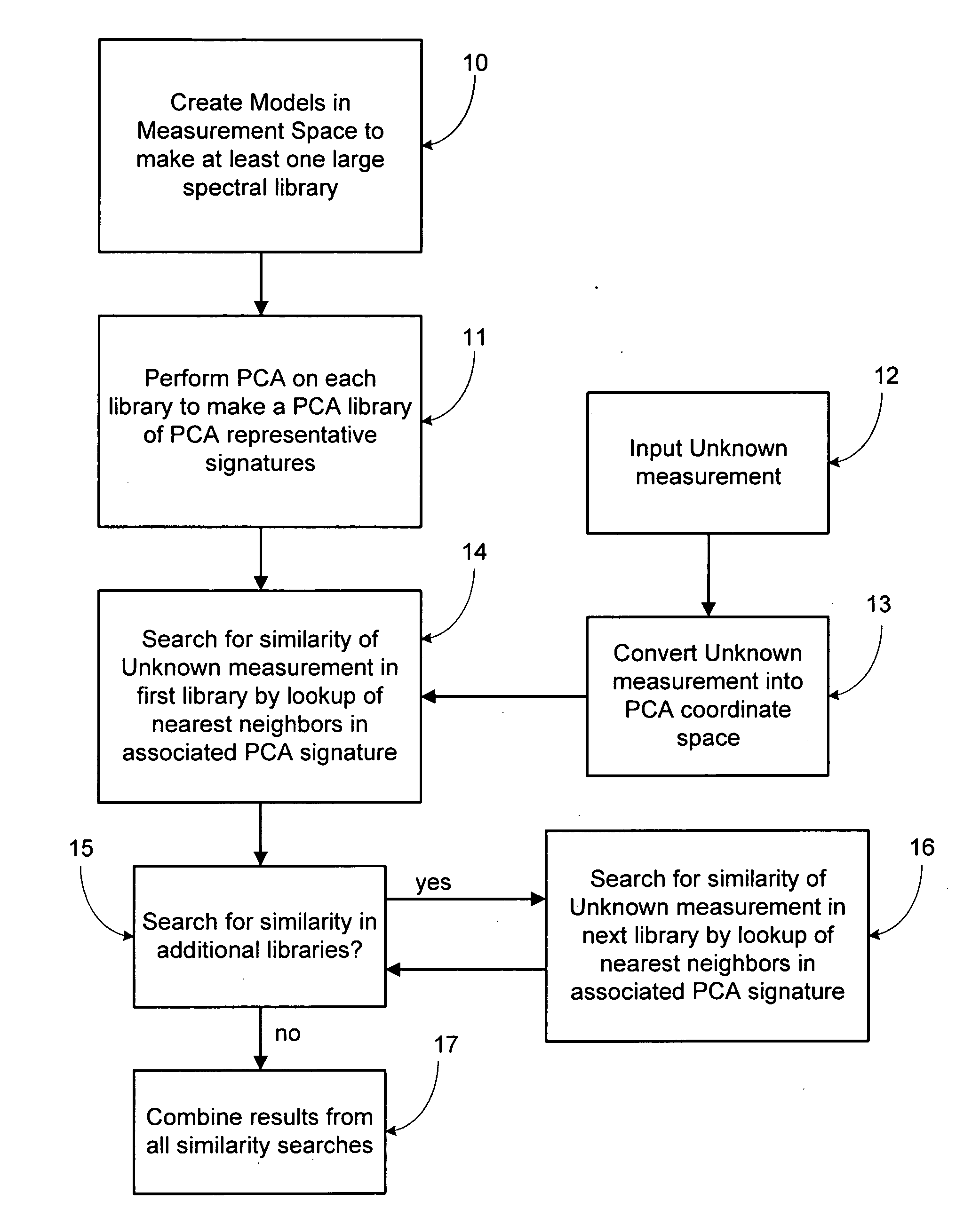 Real time gamma-ray signature identifier