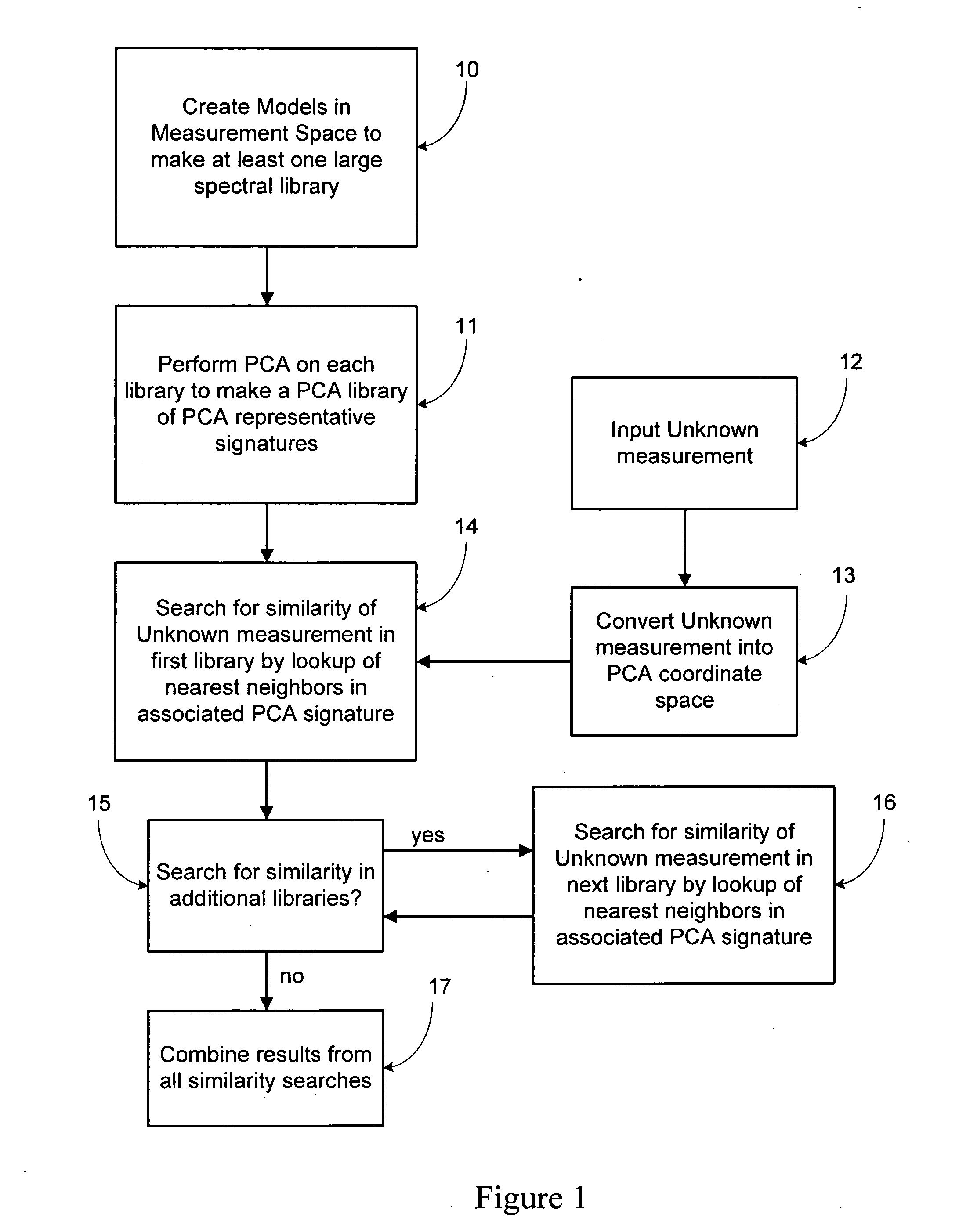 Real time gamma-ray signature identifier