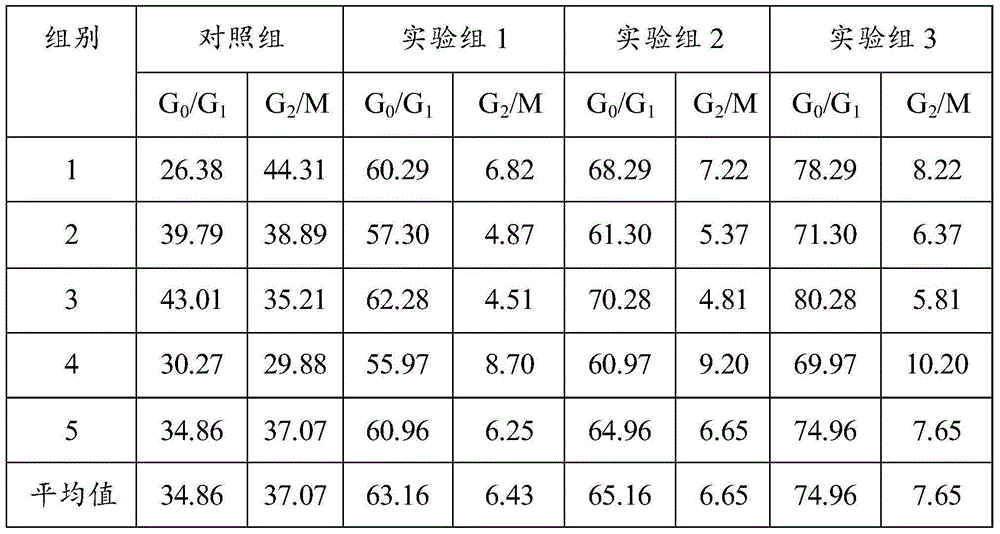 Serum-free culture medium and stem cell culture method