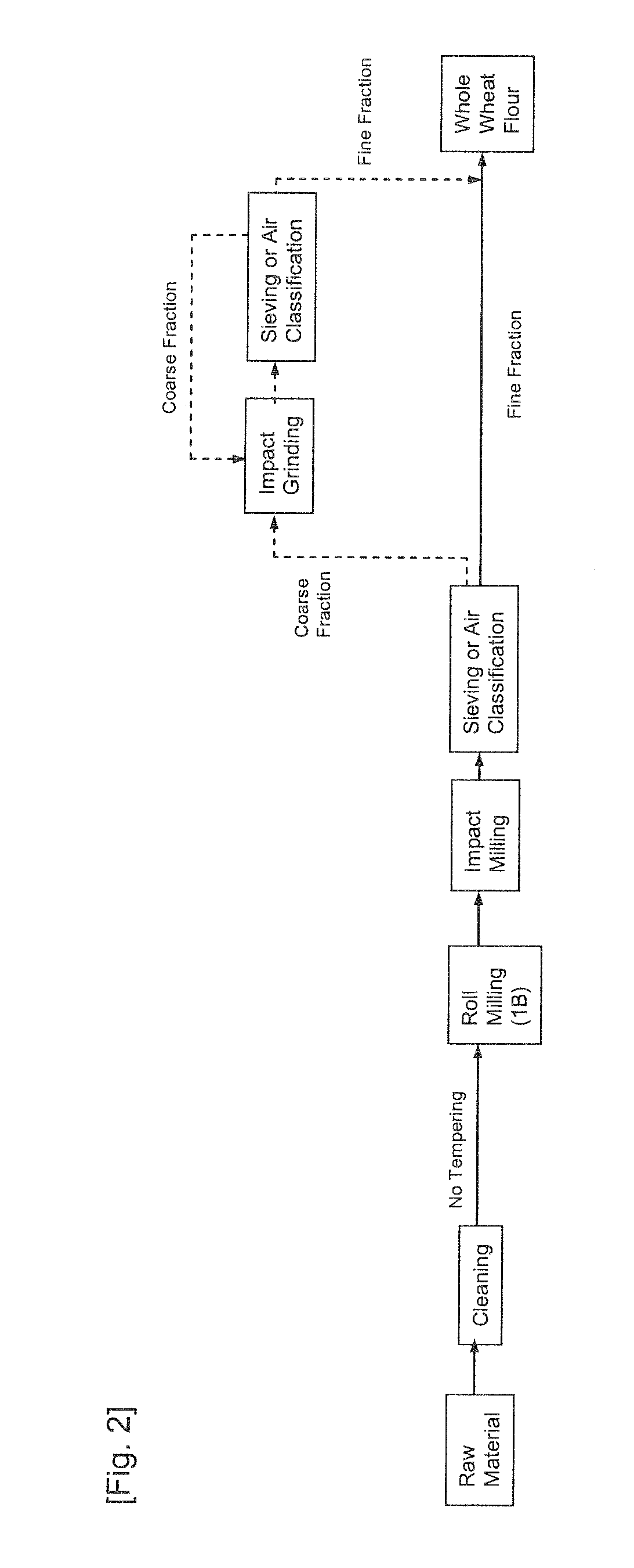 Process of producing whole wheat flour