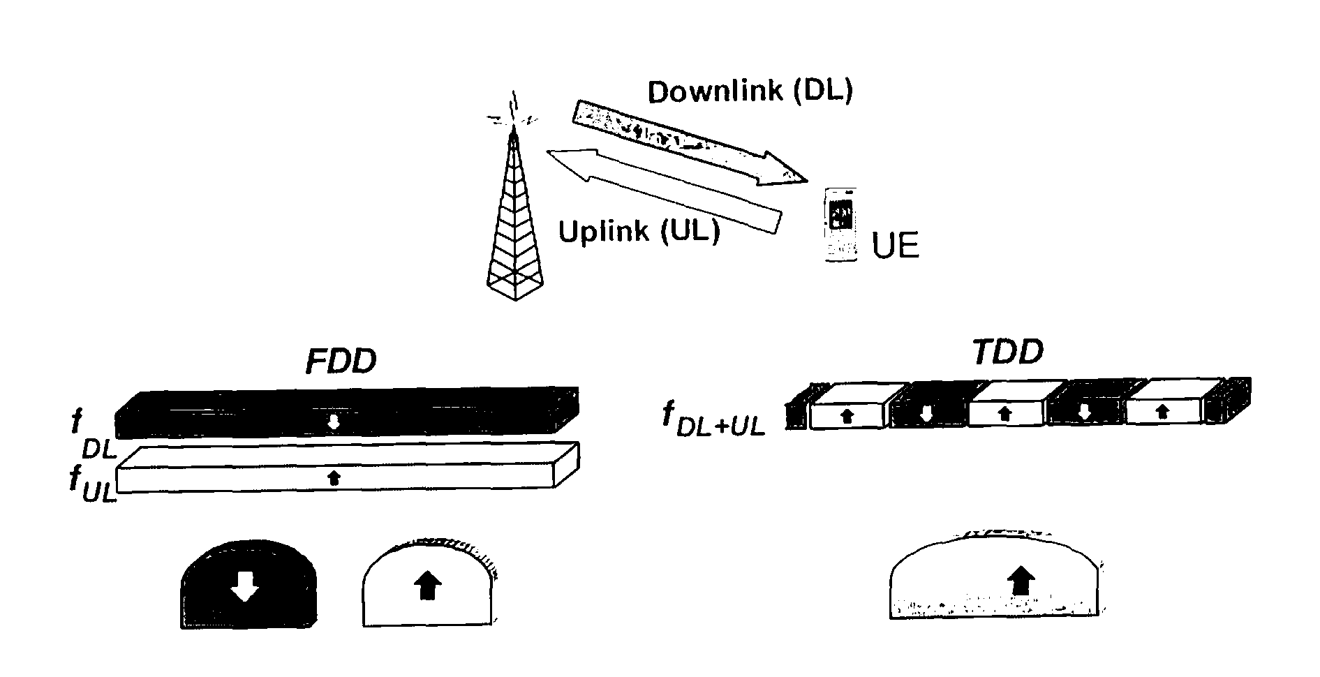 Information on Reference Signal Structure for Neighboring Cell Measurements