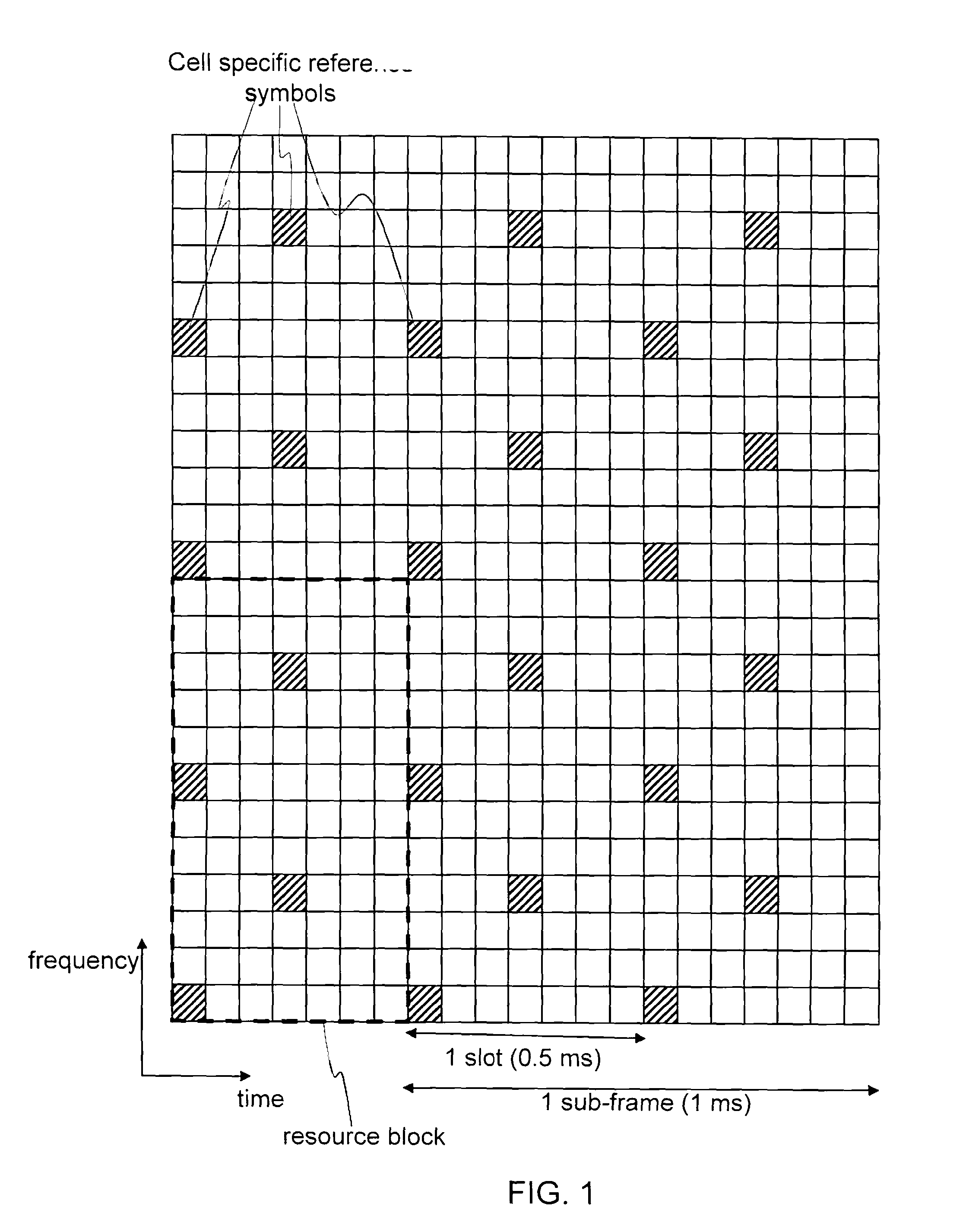 Information on Reference Signal Structure for Neighboring Cell Measurements