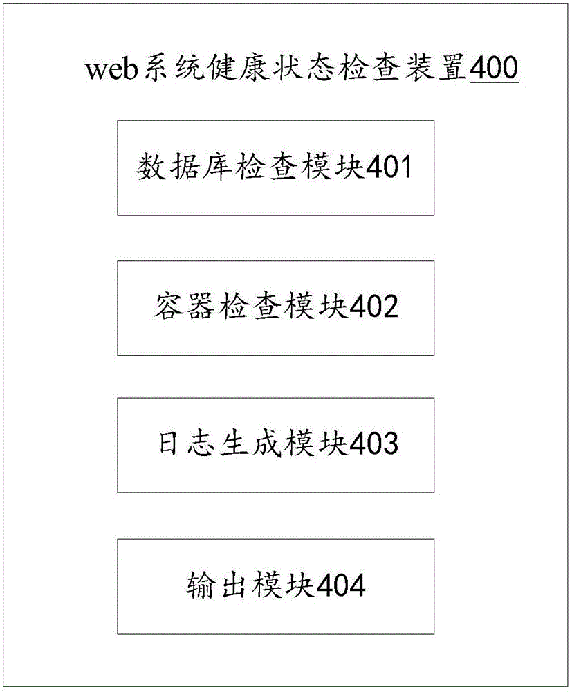 Web system health check method and device