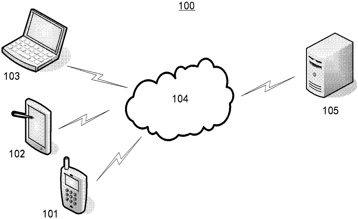 Data processing method, system, medium and computing device