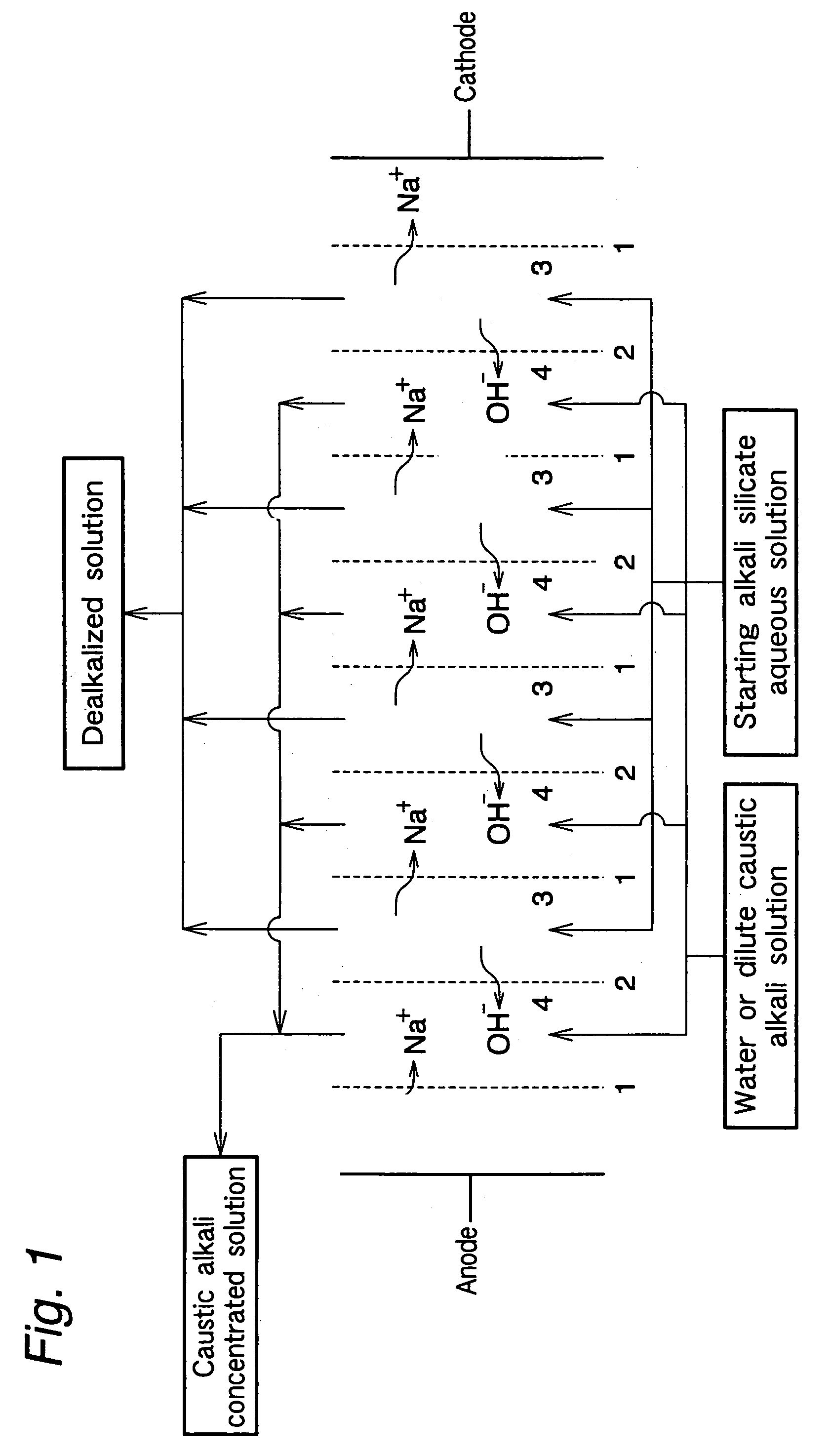 Coating material composition having photocatalytic activity