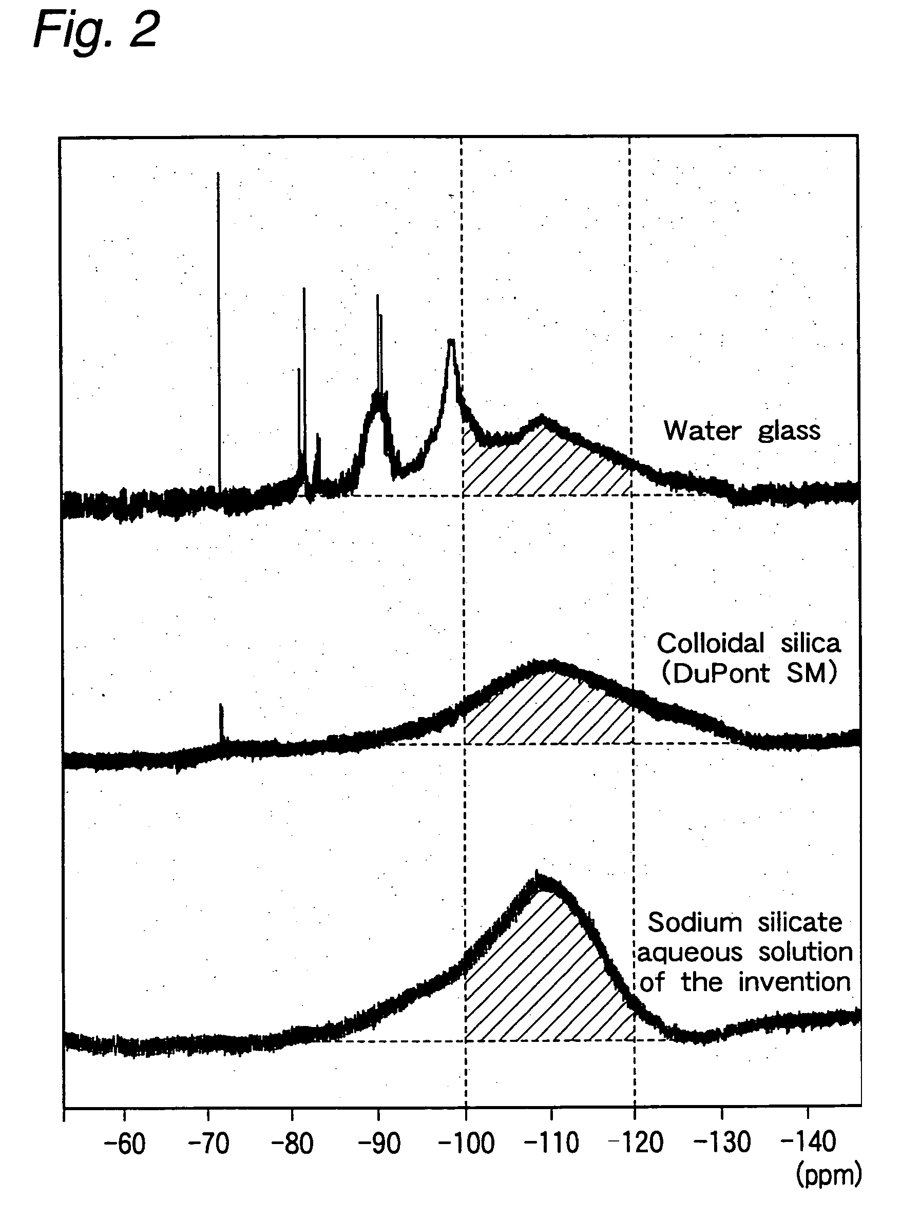 Coating material composition having photocatalytic activity