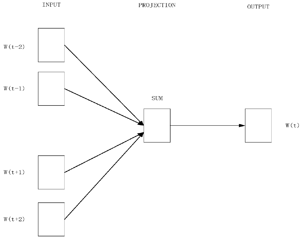 Intelligent question and answer method and system based on pet knowledge graph