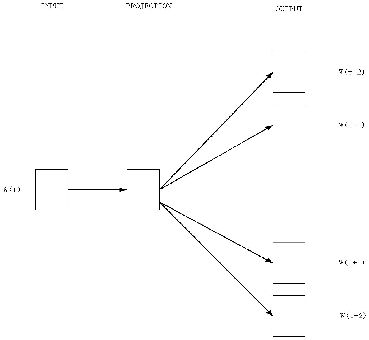 Intelligent question and answer method and system based on pet knowledge graph