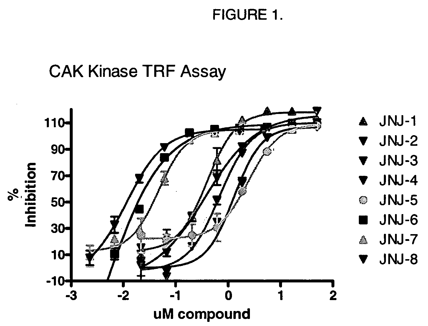 Triazolopyrimidine derivatives