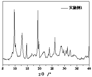 Metal organic framework material as well as preparation method and application thereof