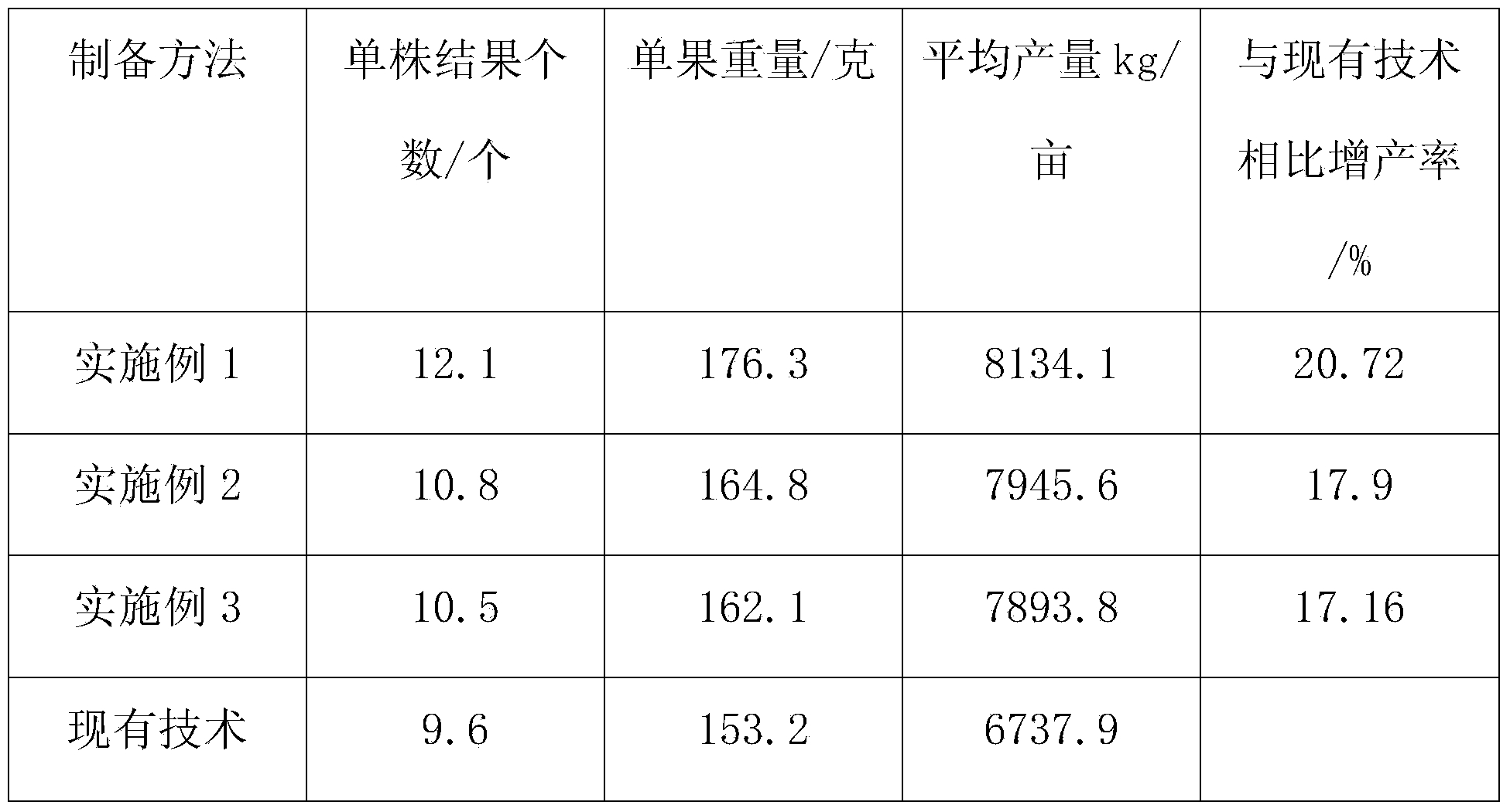 Method for preparing calcium-silicon-potassium-magnesium soil conditioner