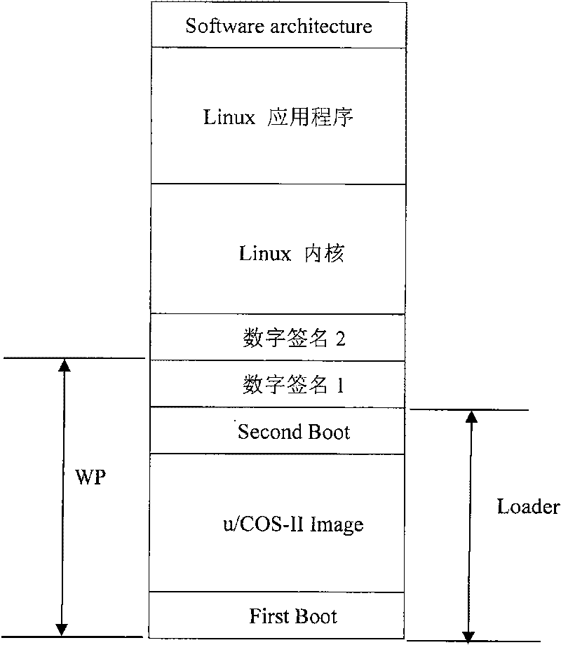 Safety guide device and method for embedded system