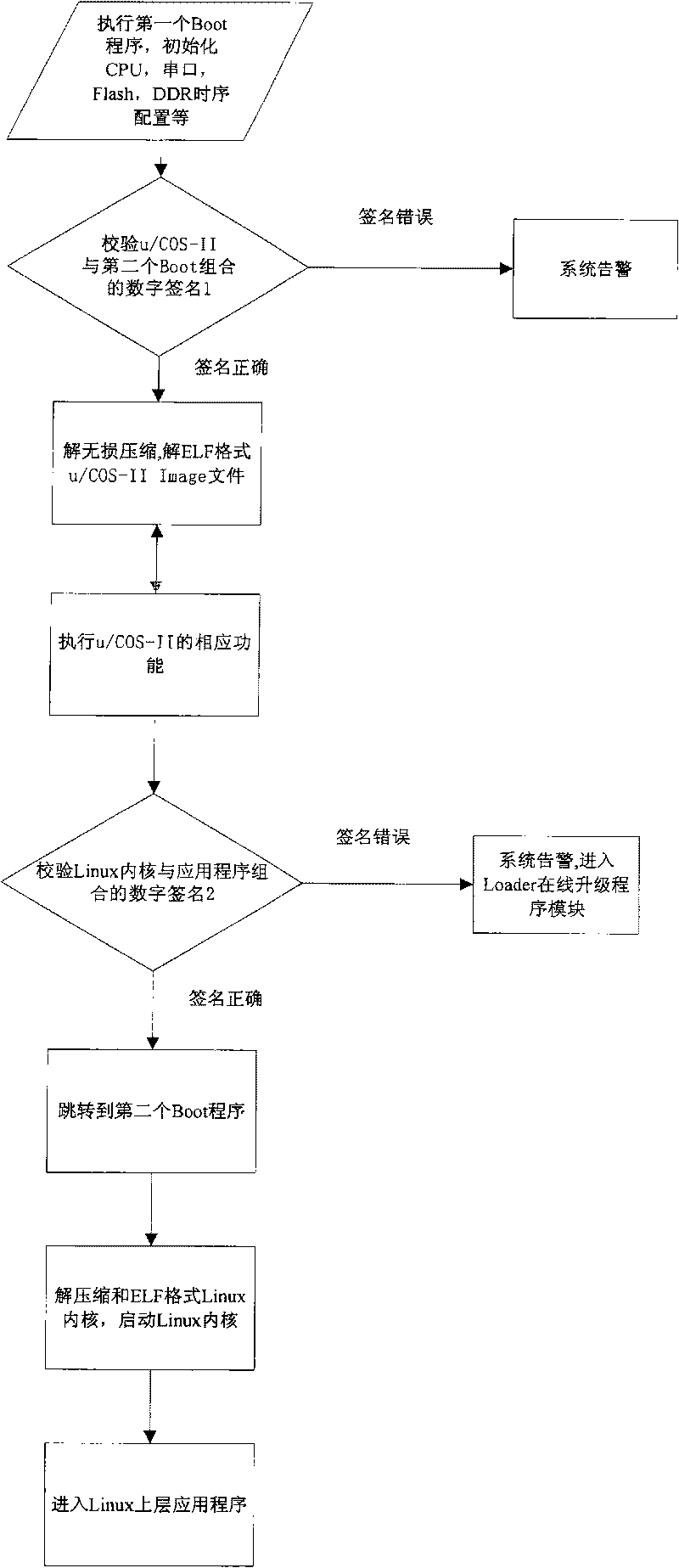 Safety guide device and method for embedded system