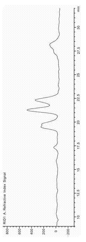 Preparation method for stable iodinated vegetable oil ethyl ester