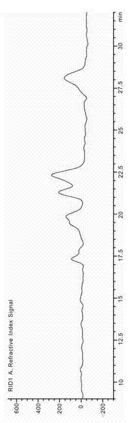 Preparation method for stable iodinated vegetable oil ethyl ester