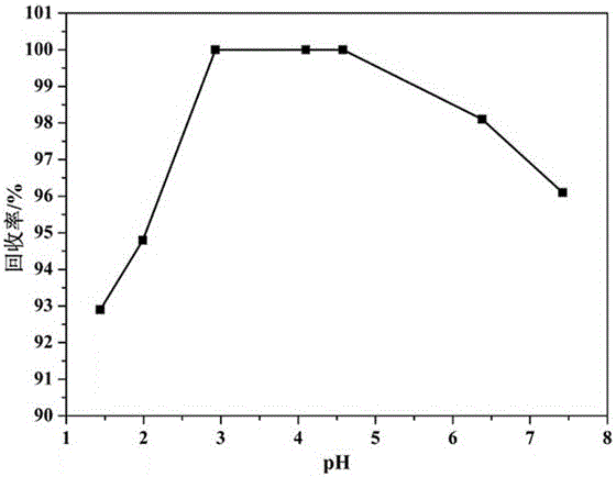 Recovery method of uranium and fluorine in uranium hexafluoride alkali absorption liquid waste liquid