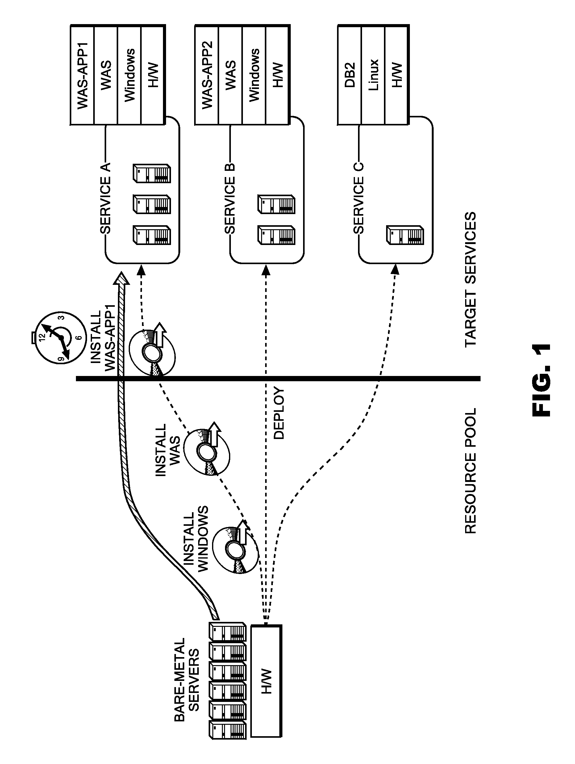 Method for provisioning resources