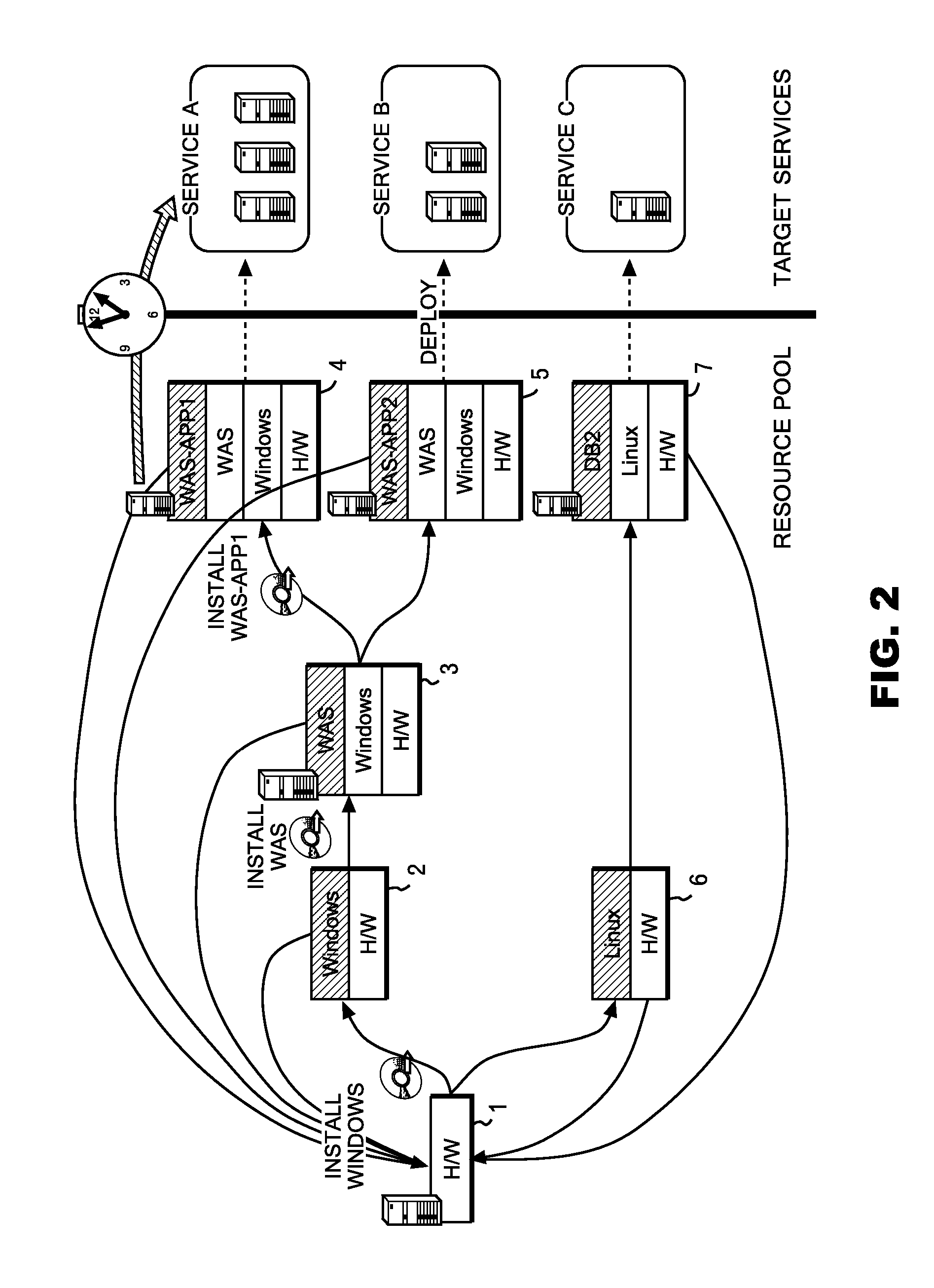 Method for provisioning resources