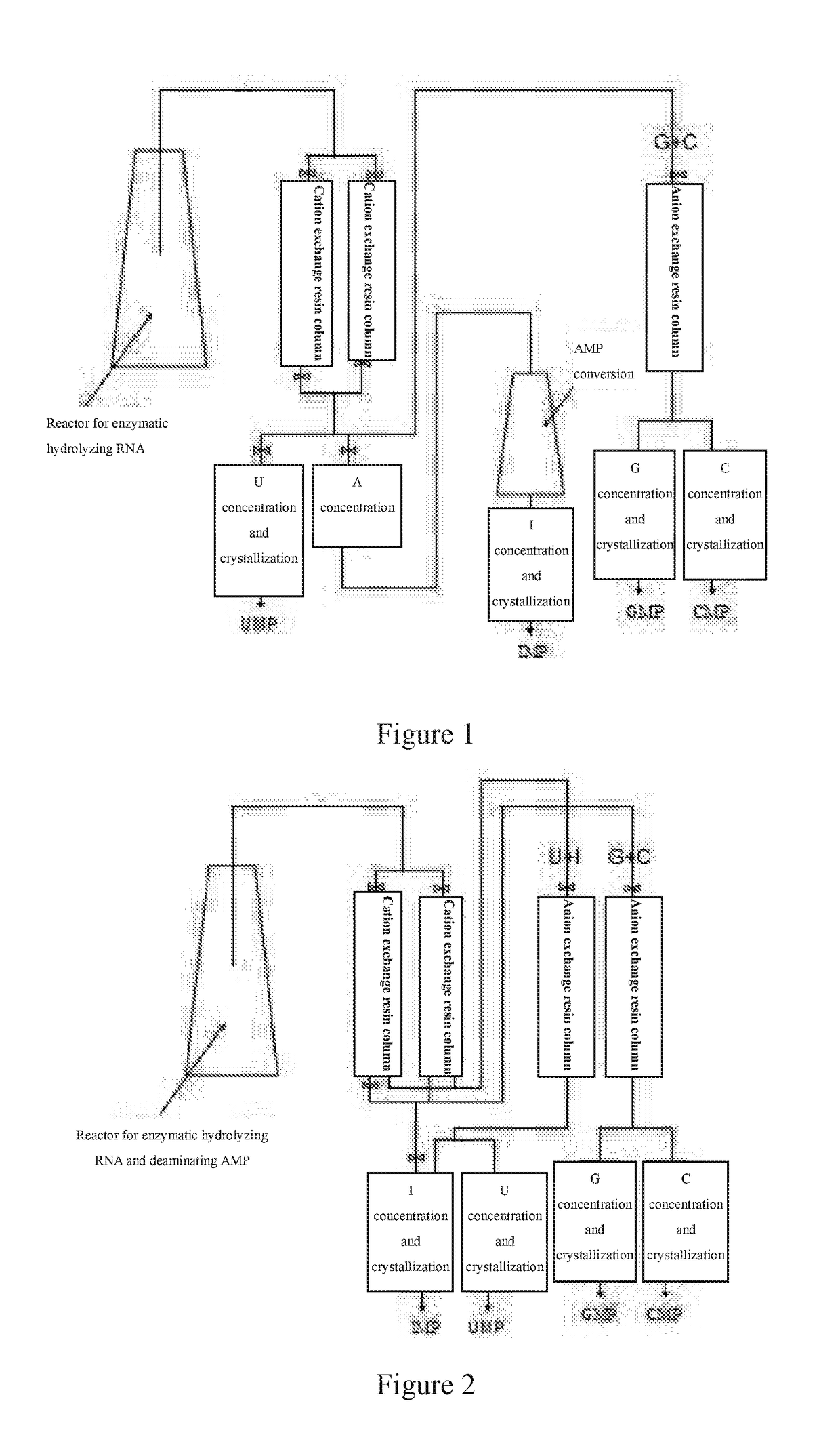 Nucleotide production process