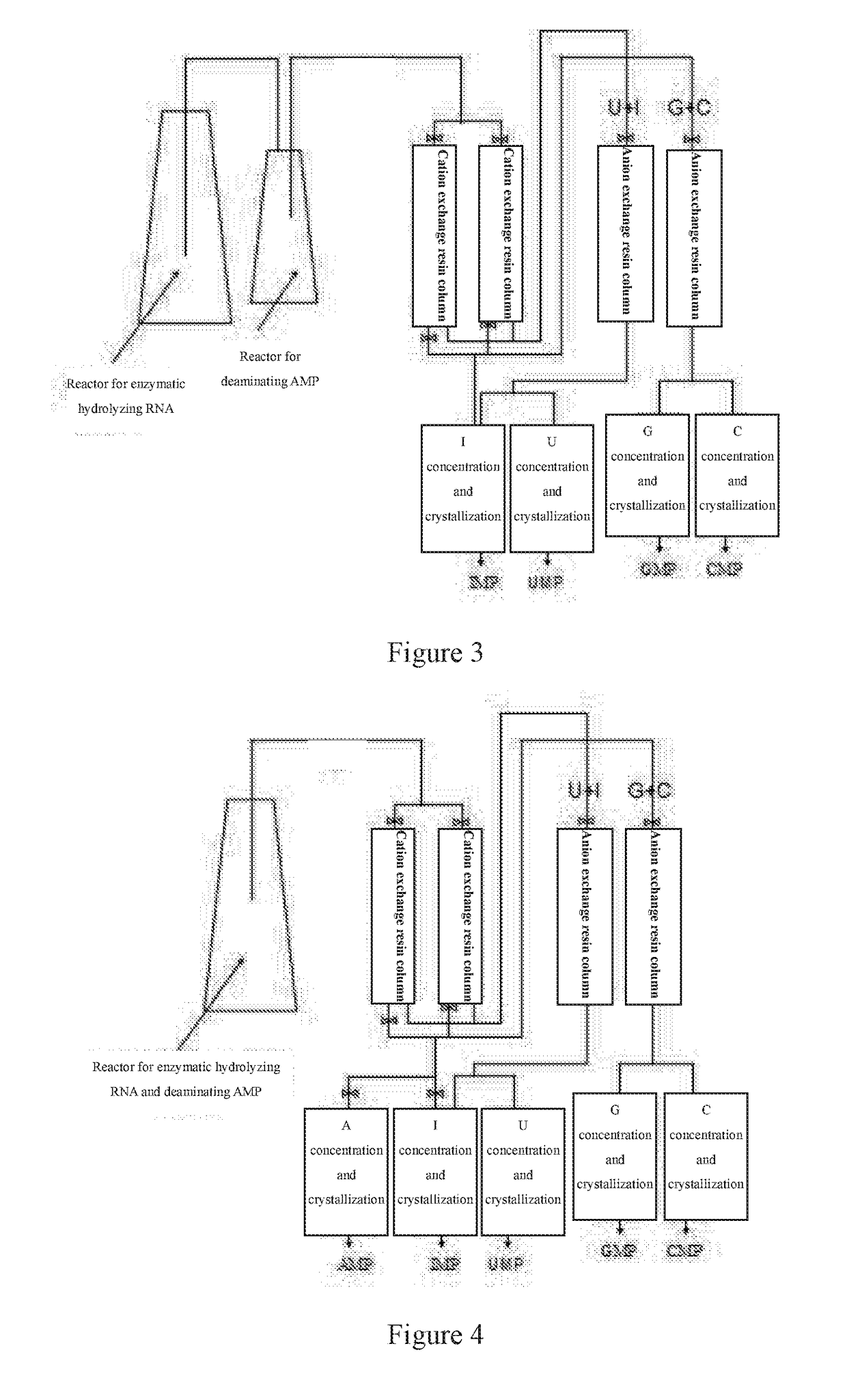 Nucleotide production process