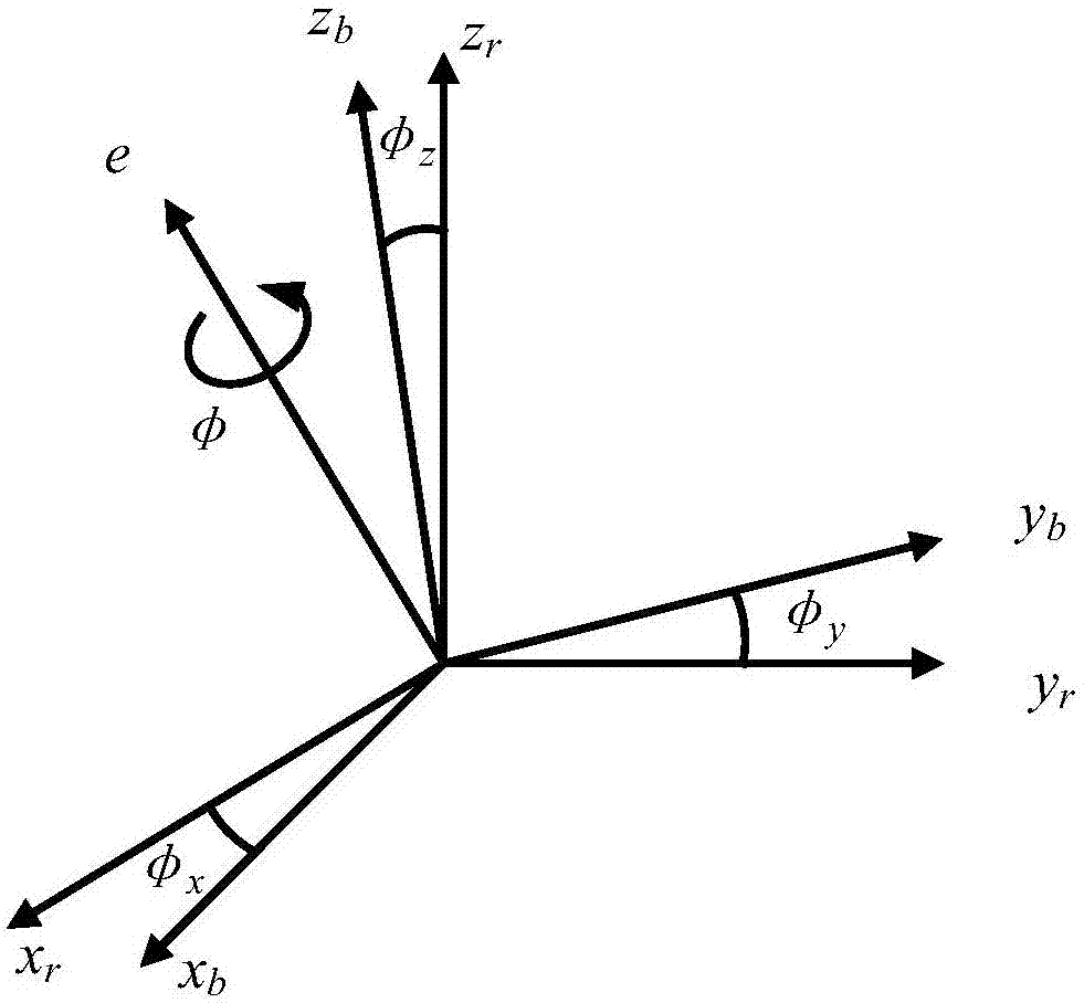 Error correction method for measuring datum and structural benchmark of tri-axial magnetic sensor