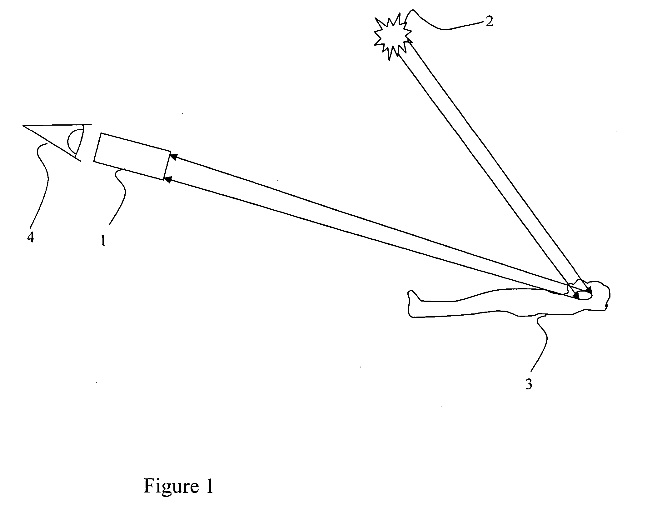 Method and apparatus for standoff detection of liveness