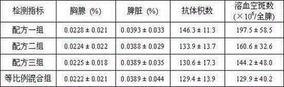 Maka health wine and preparation method thereof