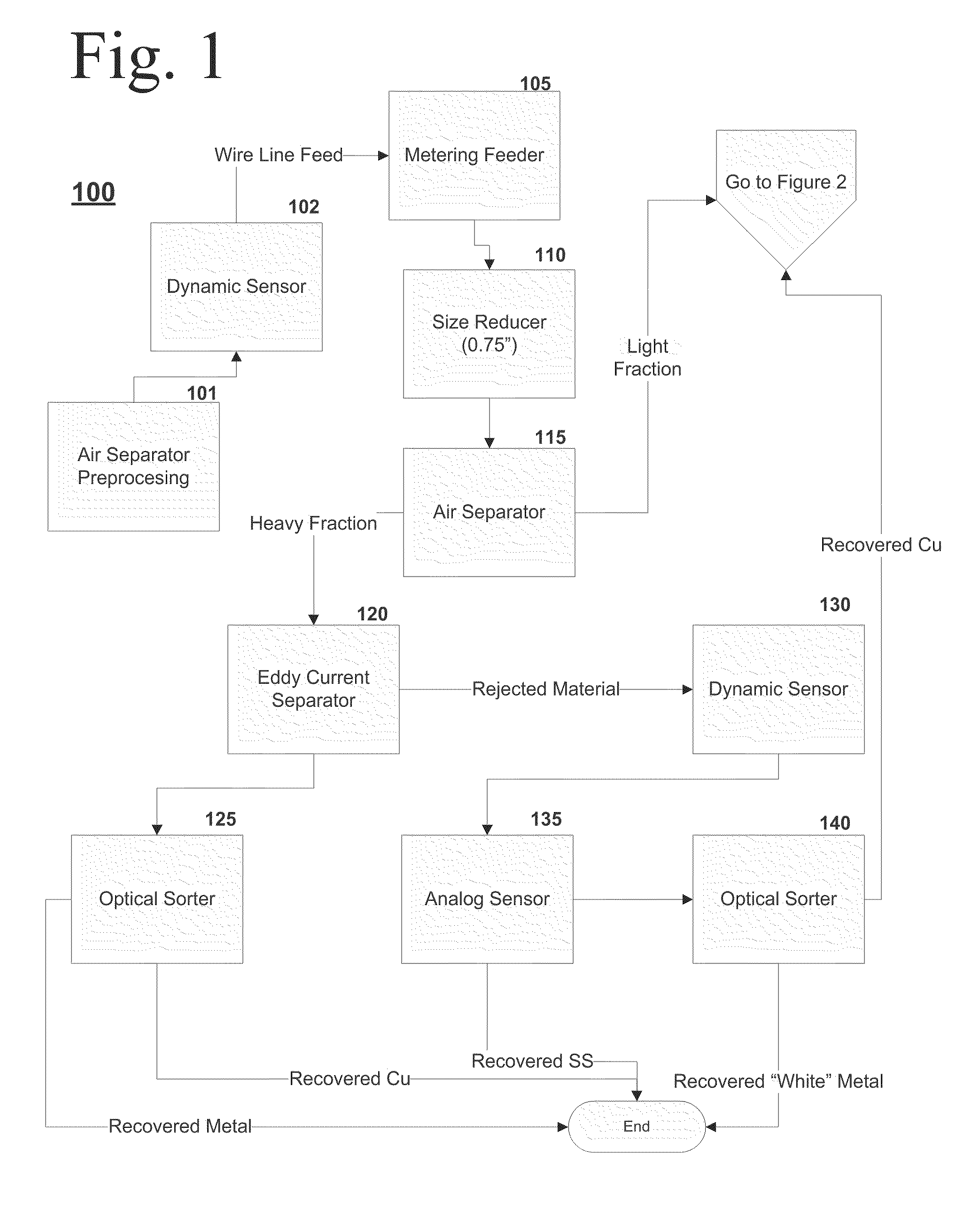 Method and system for recovering metal from processed recycled materials