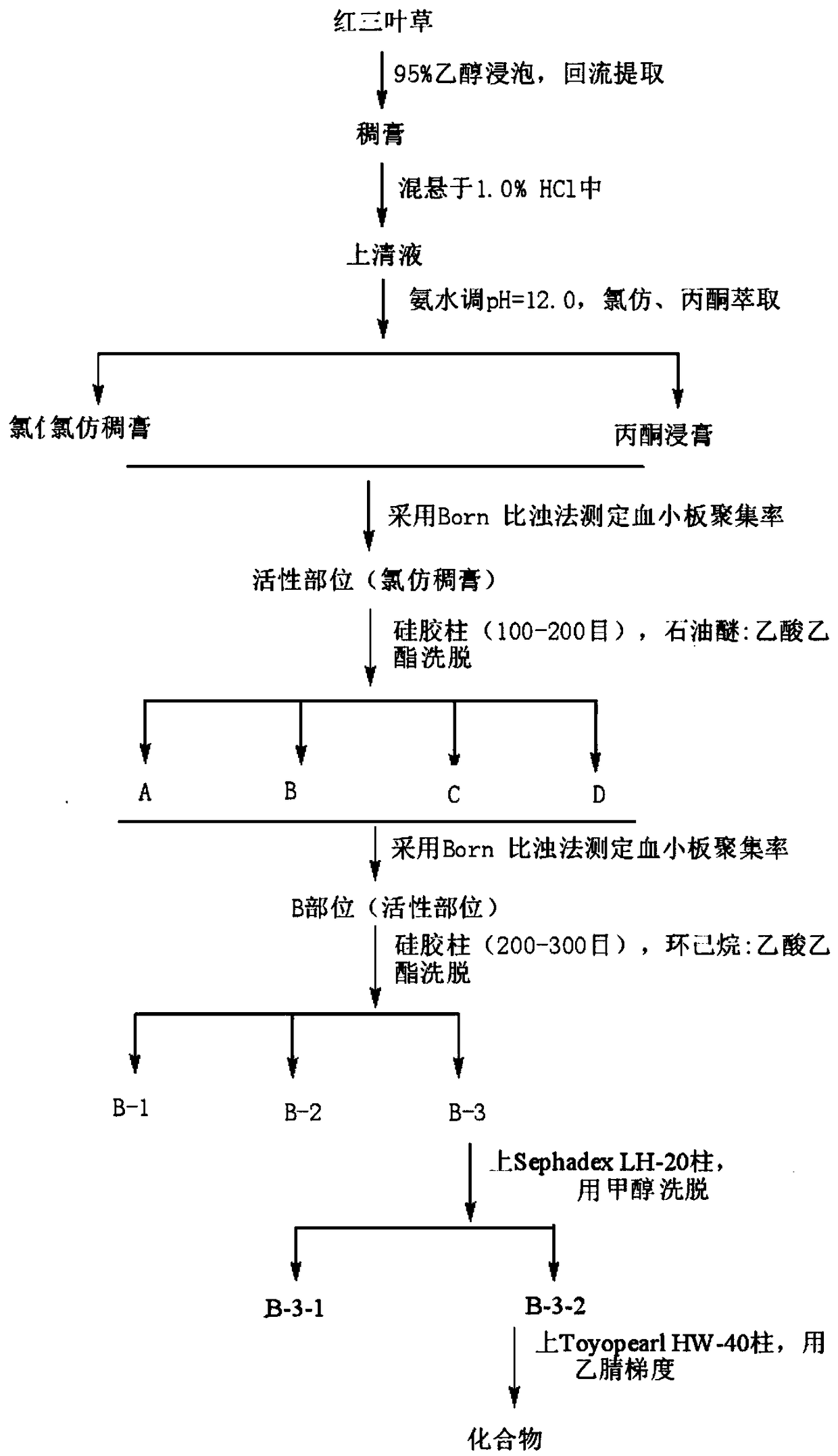 Neoisoquinoline alkaloid separated from red clover as well as preparation method and application thereof