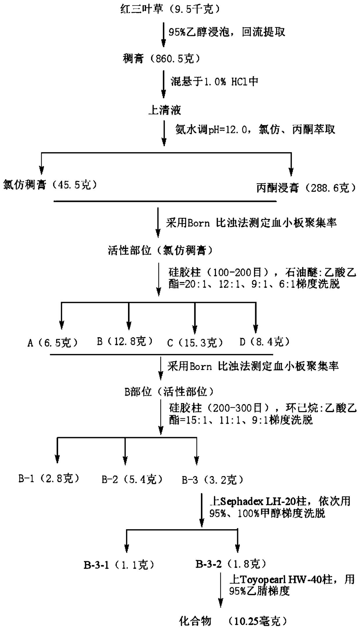 Neoisoquinoline alkaloid separated from red clover as well as preparation method and application thereof