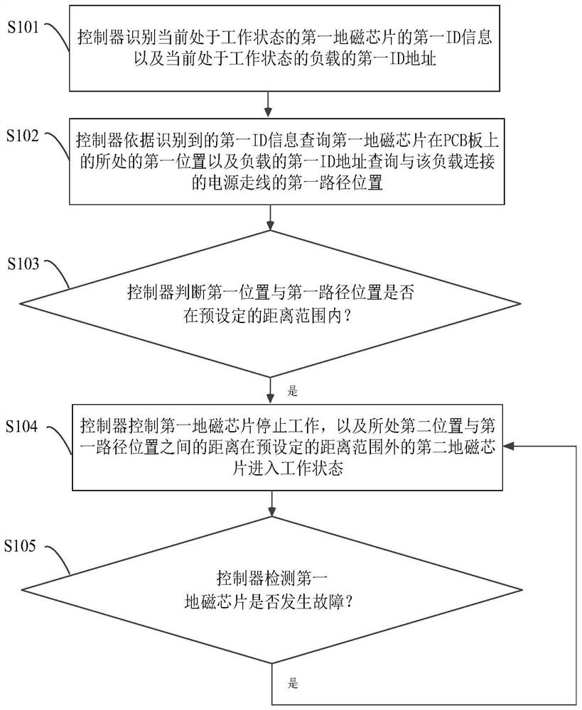 Geomagnetic chip working state control method, device and equipment