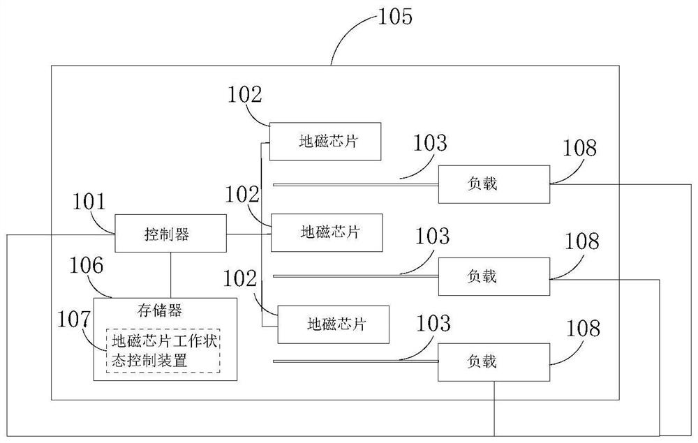 Geomagnetic chip working state control method, device and equipment