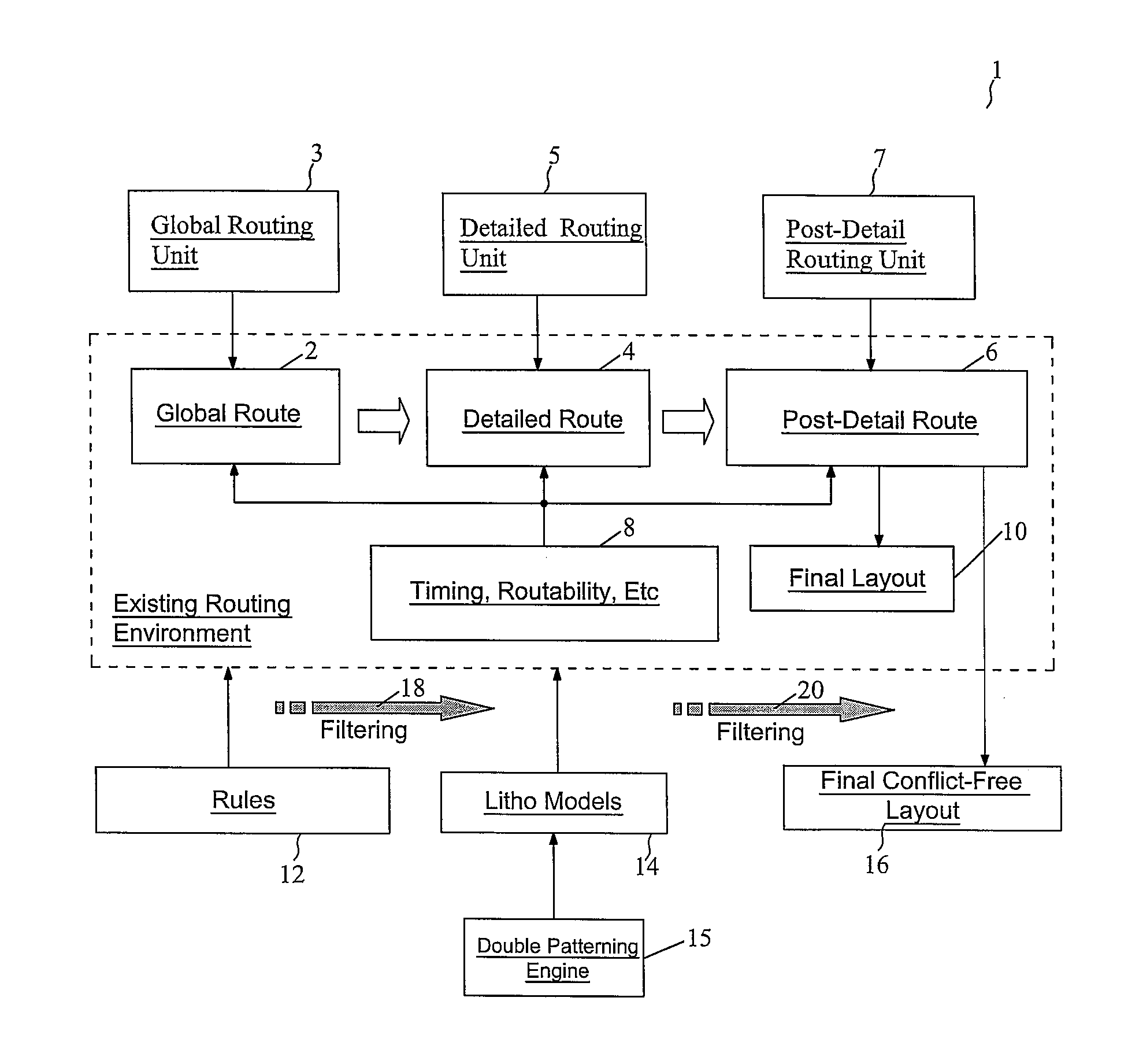 Routing Method for Double Patterning Design