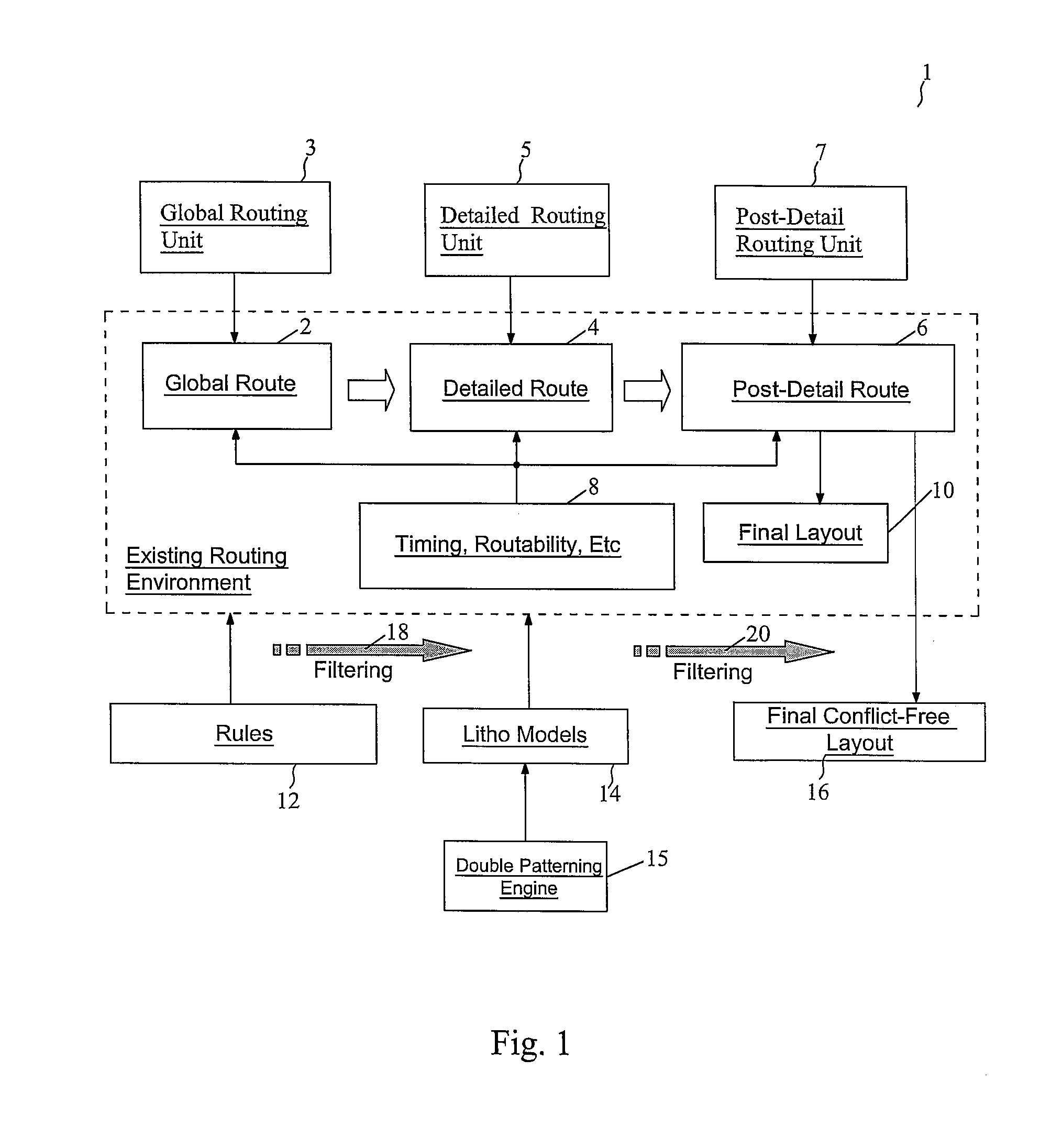 Routing Method for Double Patterning Design