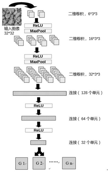 Coarse-grained soil filler gradation recognition method and application system based on convolutional neural network