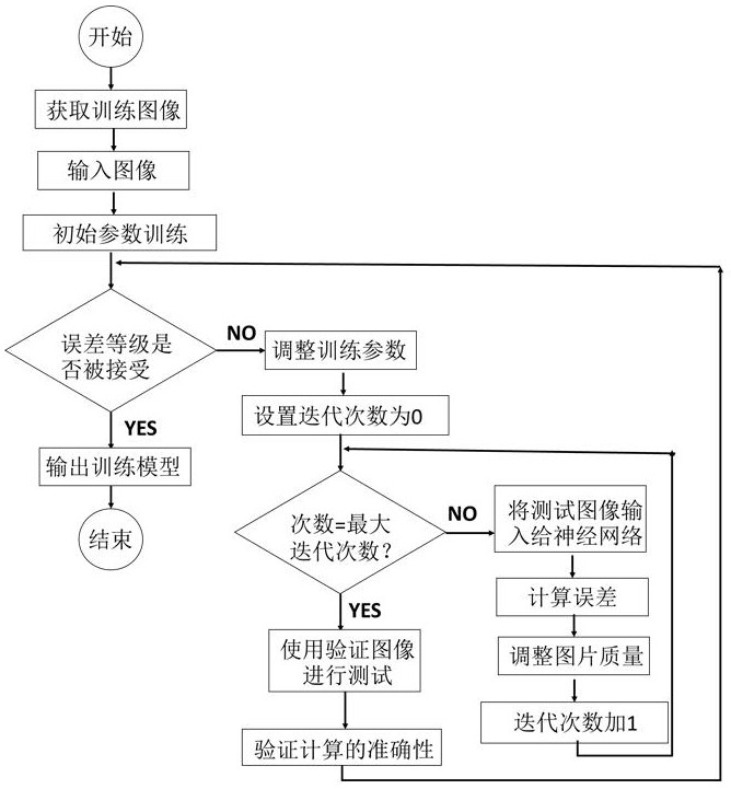 Coarse-grained soil filler gradation recognition method and application system based on convolutional neural network