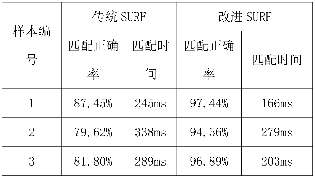 Improved SURF mobile robot image matching method