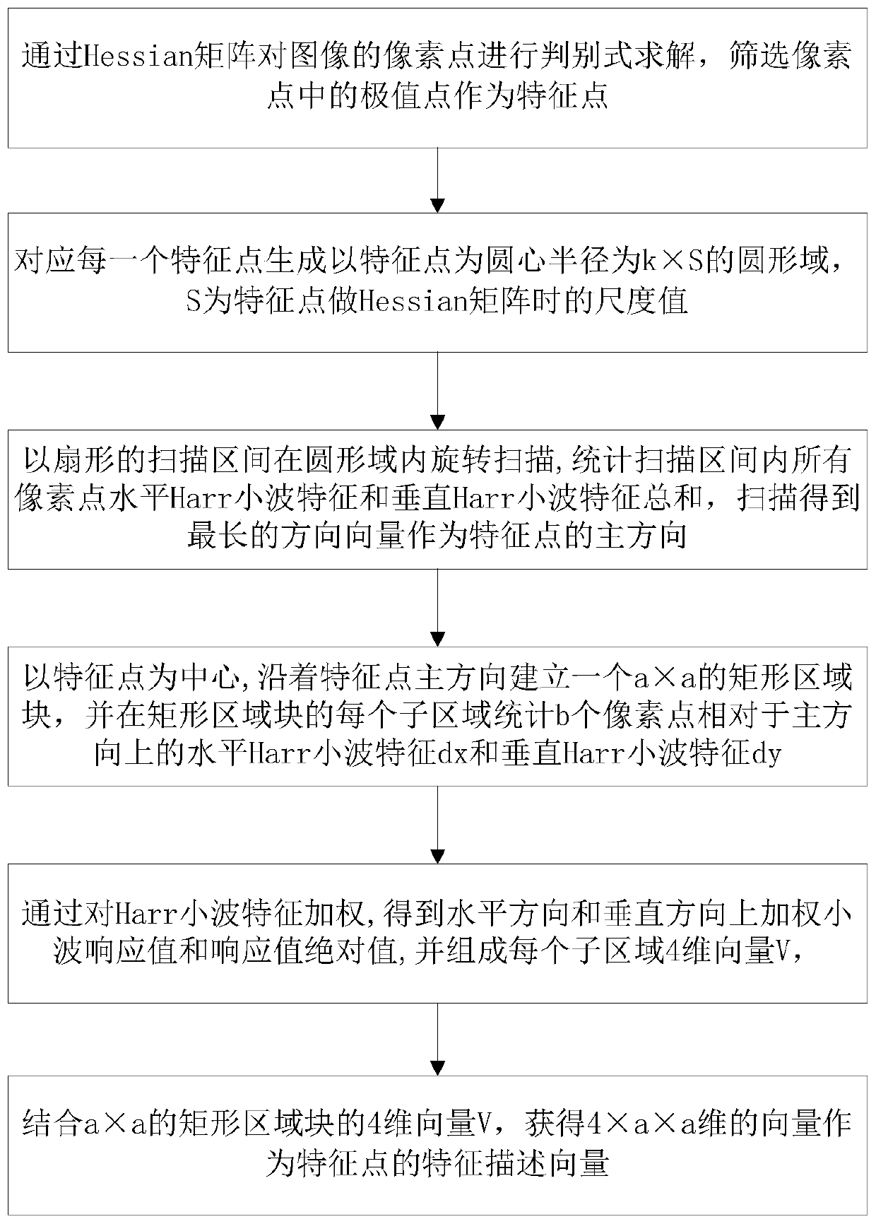 Improved SURF mobile robot image matching method